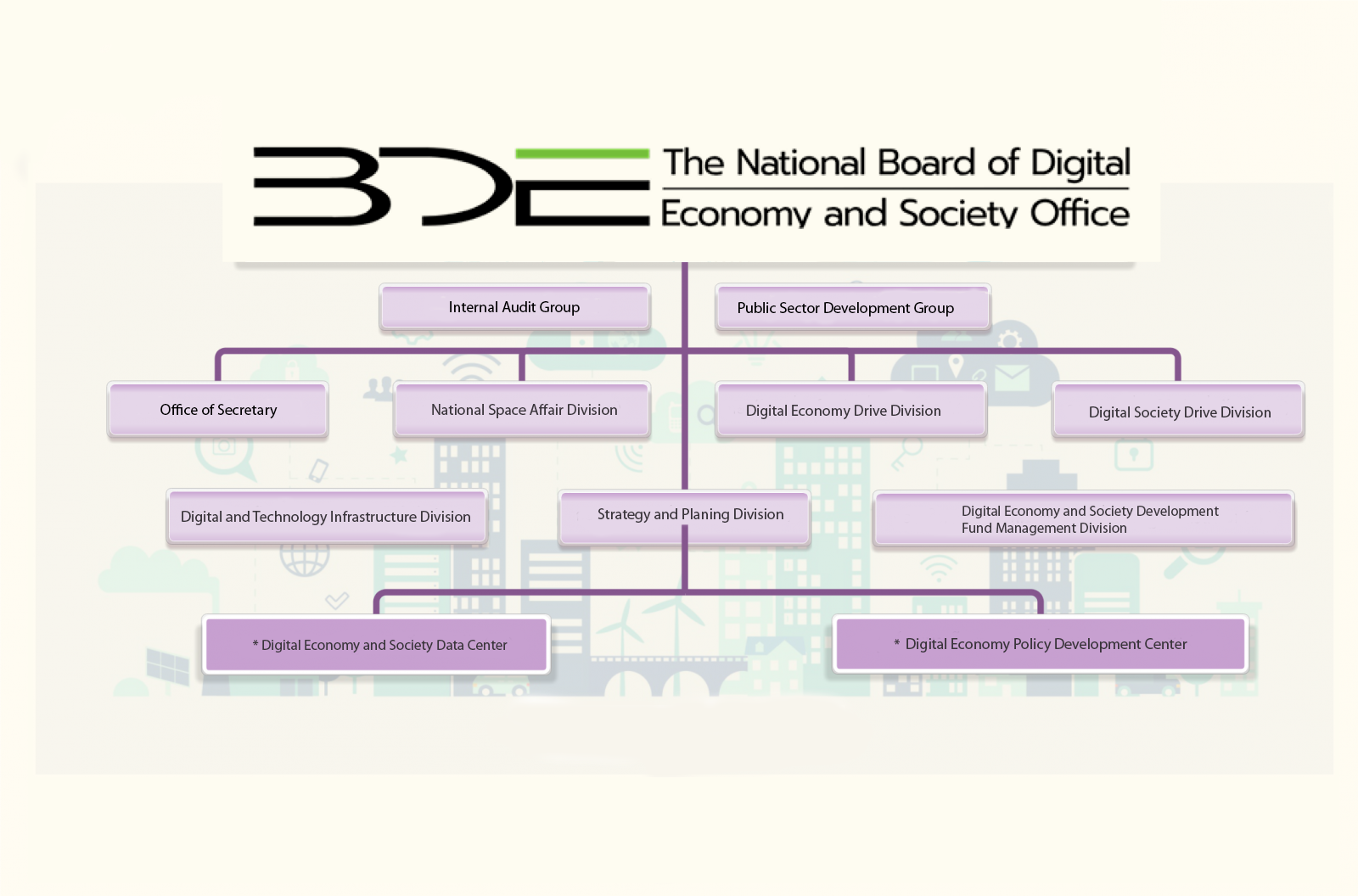Organization Structure