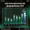 ผลประเมินกองทุนดีอี พุ่งสูงสุดเป็นประวัติการณ์ สร้างสถิติใหม่! สะท้อนการบริหารงานที่มีประสิทธิภาพและโปร่งใส