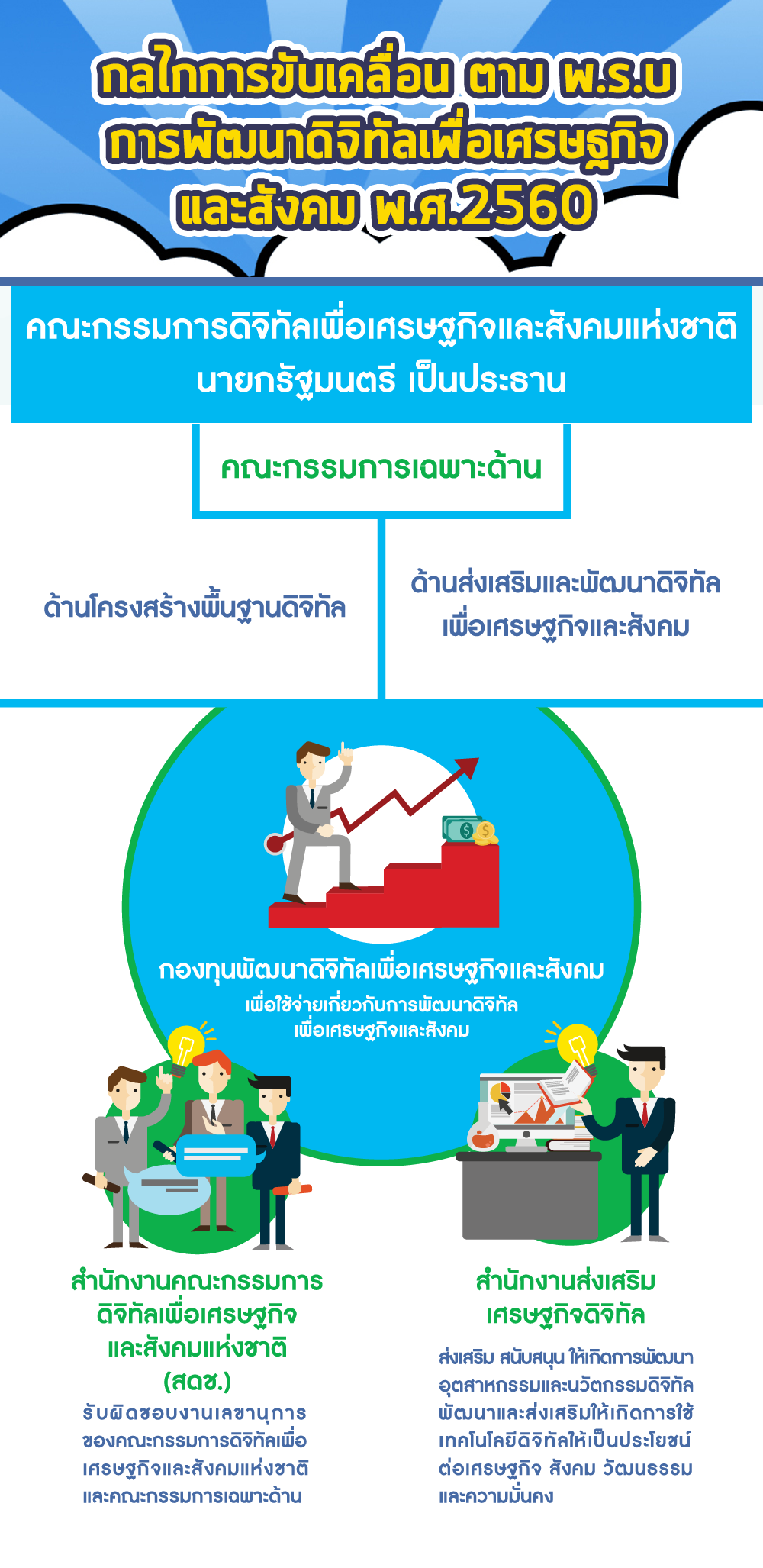 กลไกการขับเคลื่อน ตาม พรบ DE