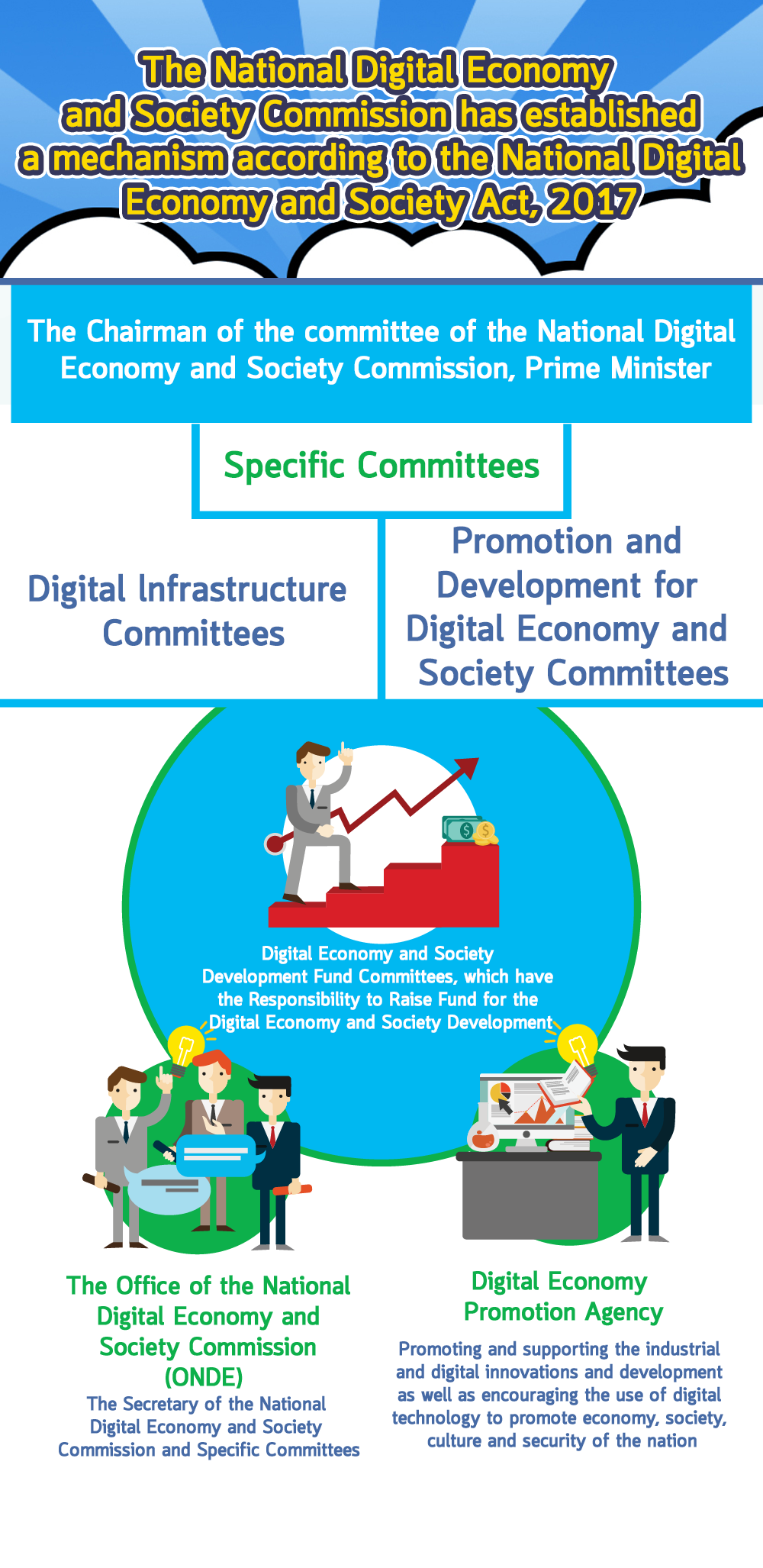 กลไกการขับเคลื่อน ตาม พรบ DE