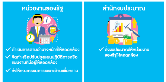 เป้าหมายและแนวทางของนโยบายดิจิทัล