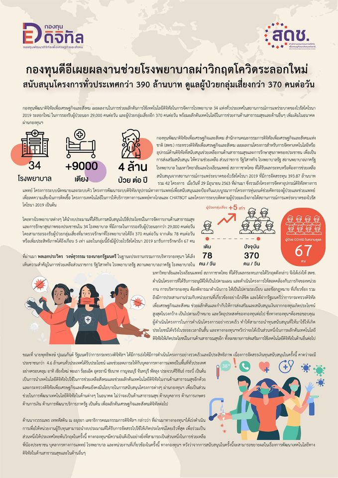 กองทุนดีอีเผยผลงานช่วยโรงพยาบาลฝ่าวิกฤตโควิดระลอกใหม่