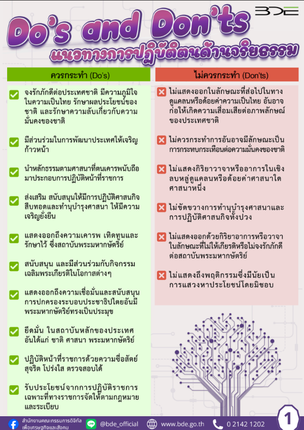 แนวทางปฏิบัติ Do & Don’t 