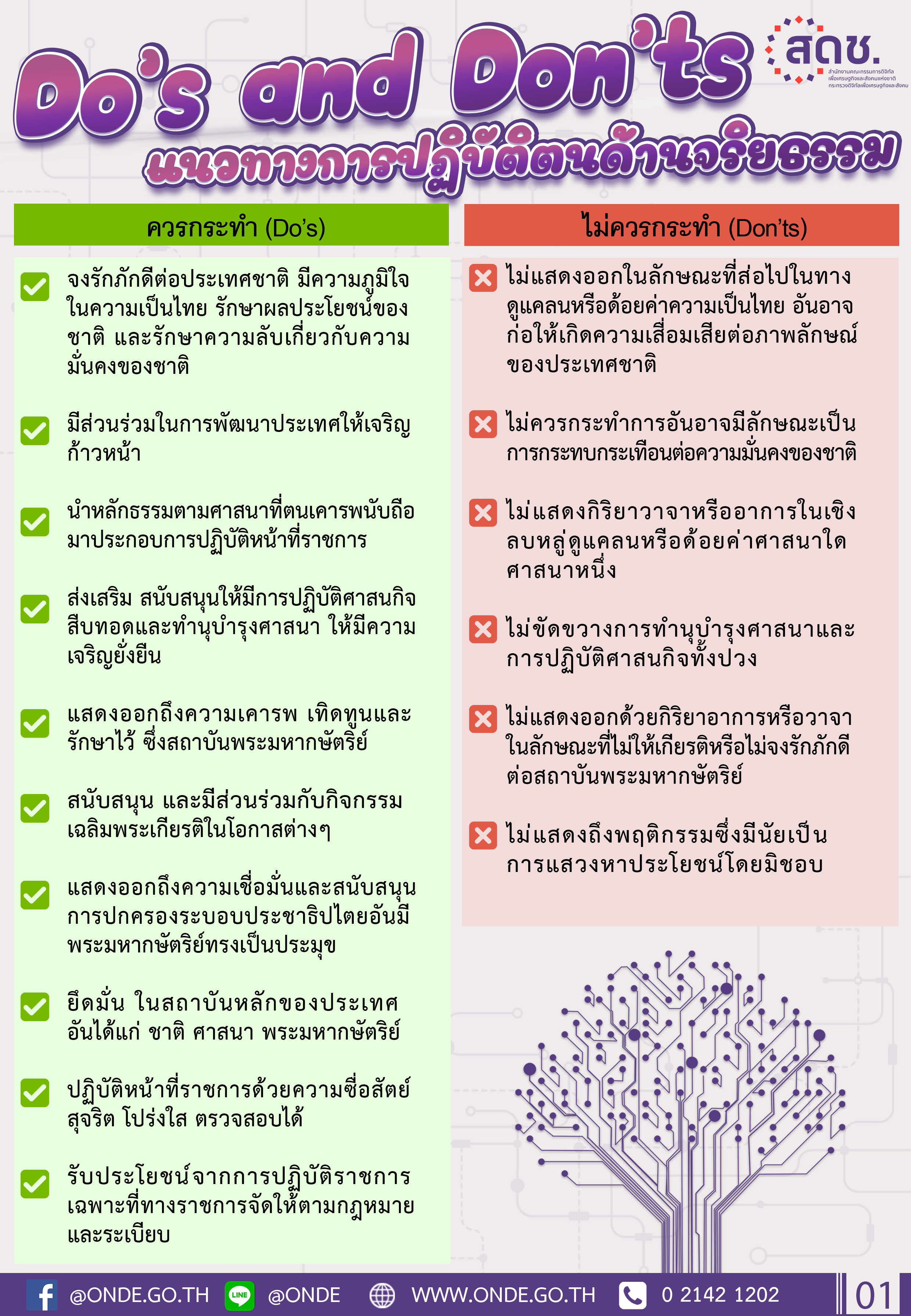 แนวทางปฏิบัติ Do & Don’t 