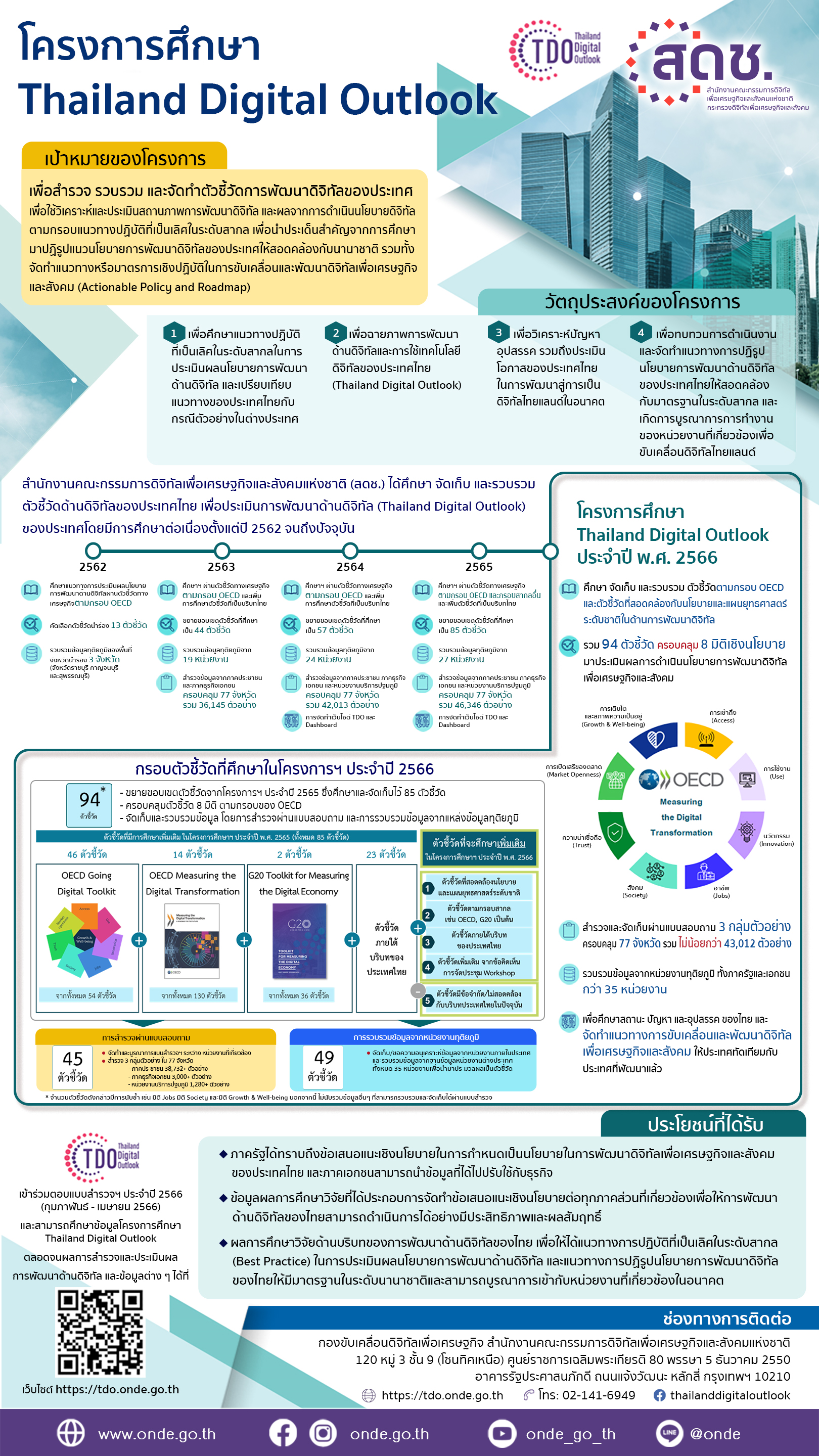 โครงการศึกษา Thailand Digital Outlook