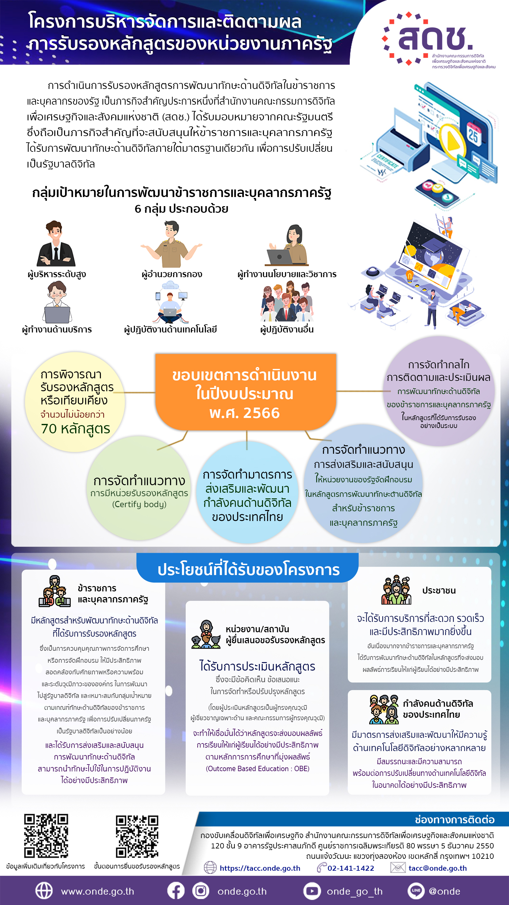 โครงการบริหารจัดการและติดตามผลการรับรองหลักสูตรของหน่วยงานภาครัฐ