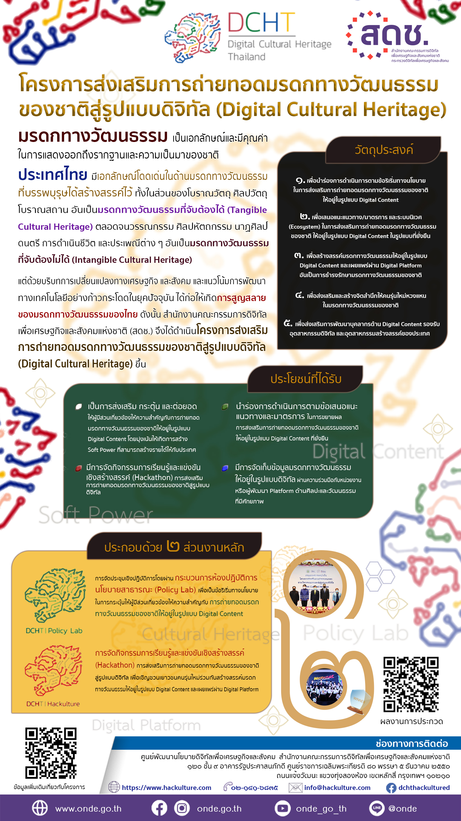 โครงการส่งเสริมการถ่ายทอดมรดกทางวัฒธรรมขงชาติสู่รูปแบบดิจิทัล (Digital Cultural Heritage)