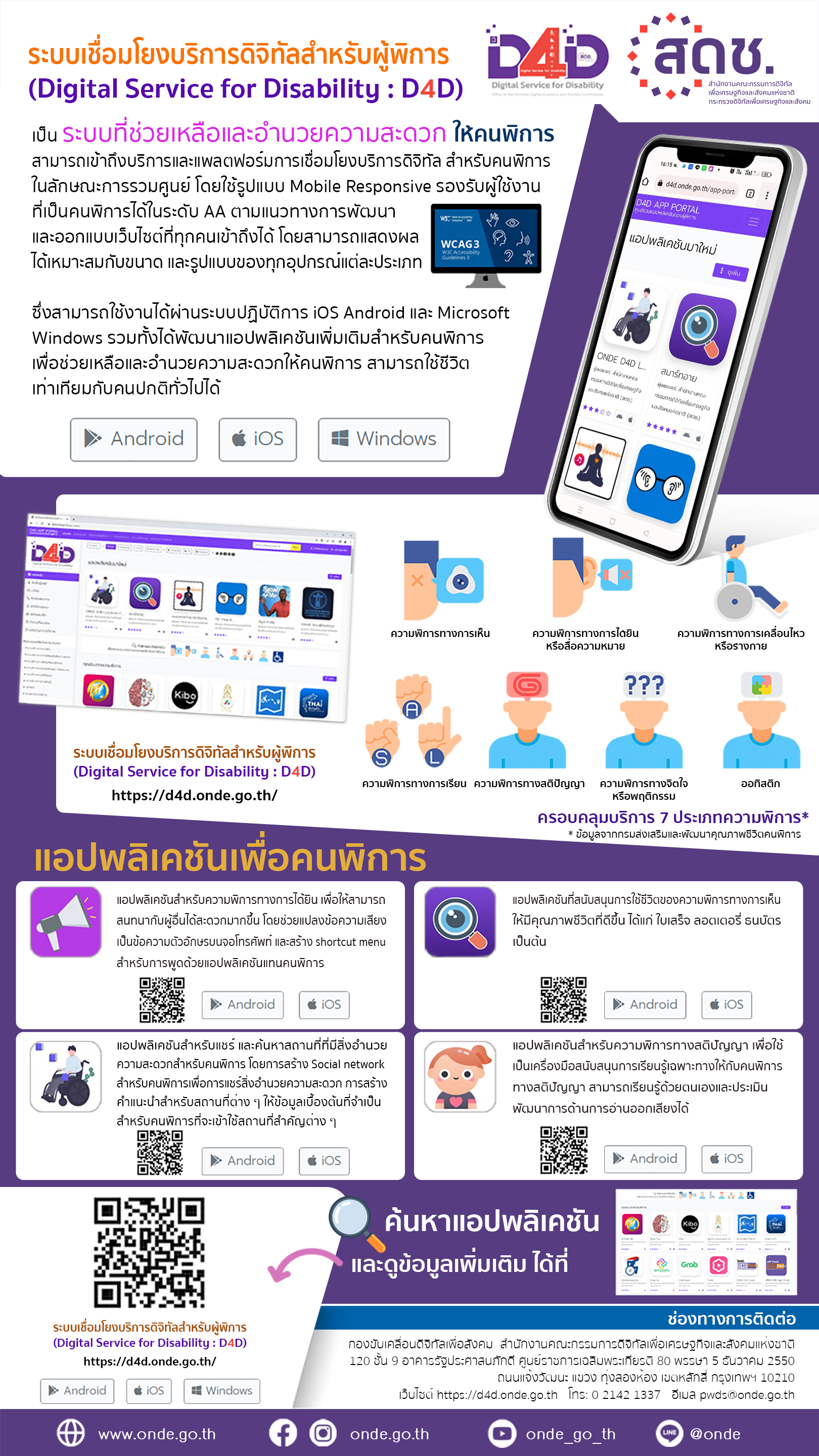 ระบบเชื่อมโยงบริการดิจิทัลสำหรับผู้พิการ (Digital Service for Disability : D4D)
