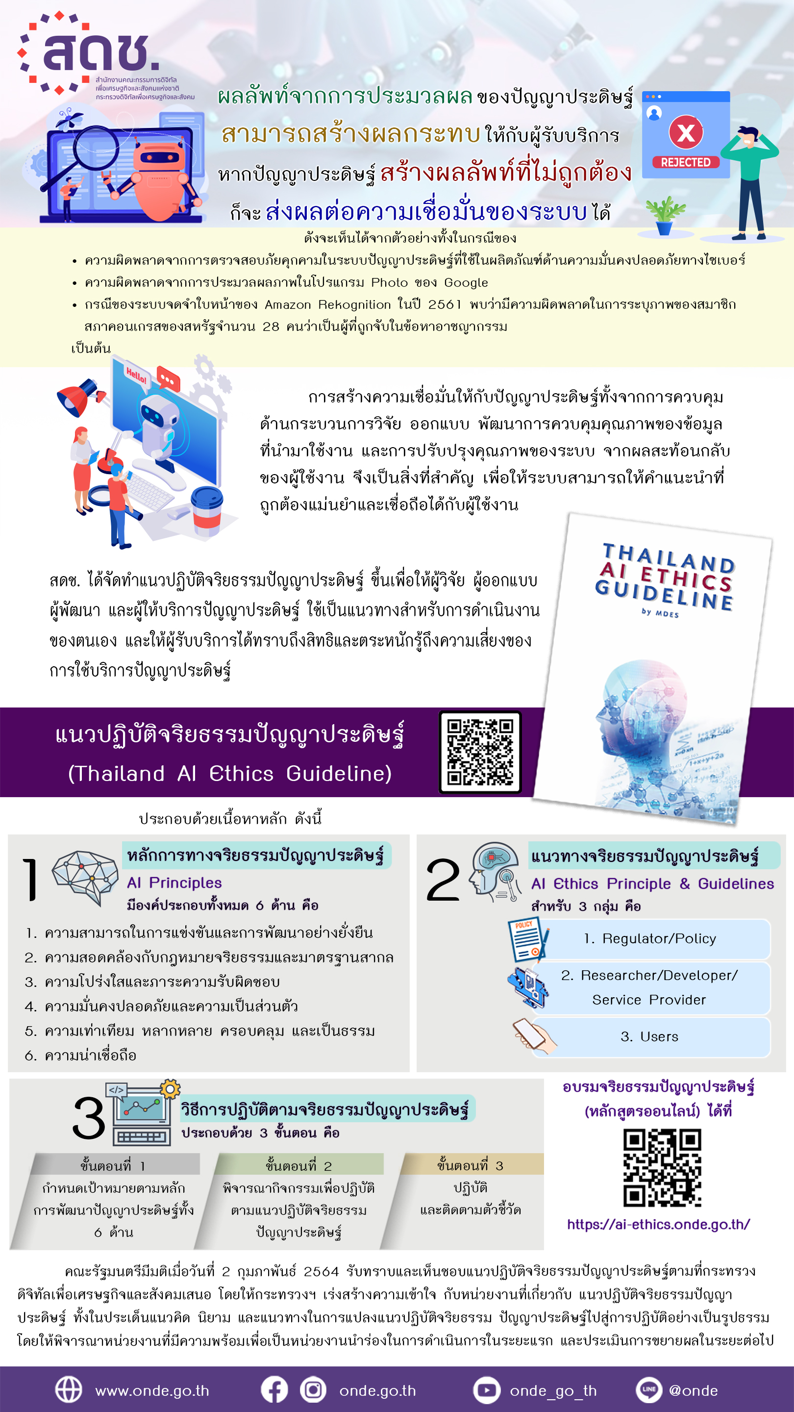 แนวปฎิบัติจริยธรรมปัญญาประดิษฐ์ (Thailand AI Ethics Guideline)