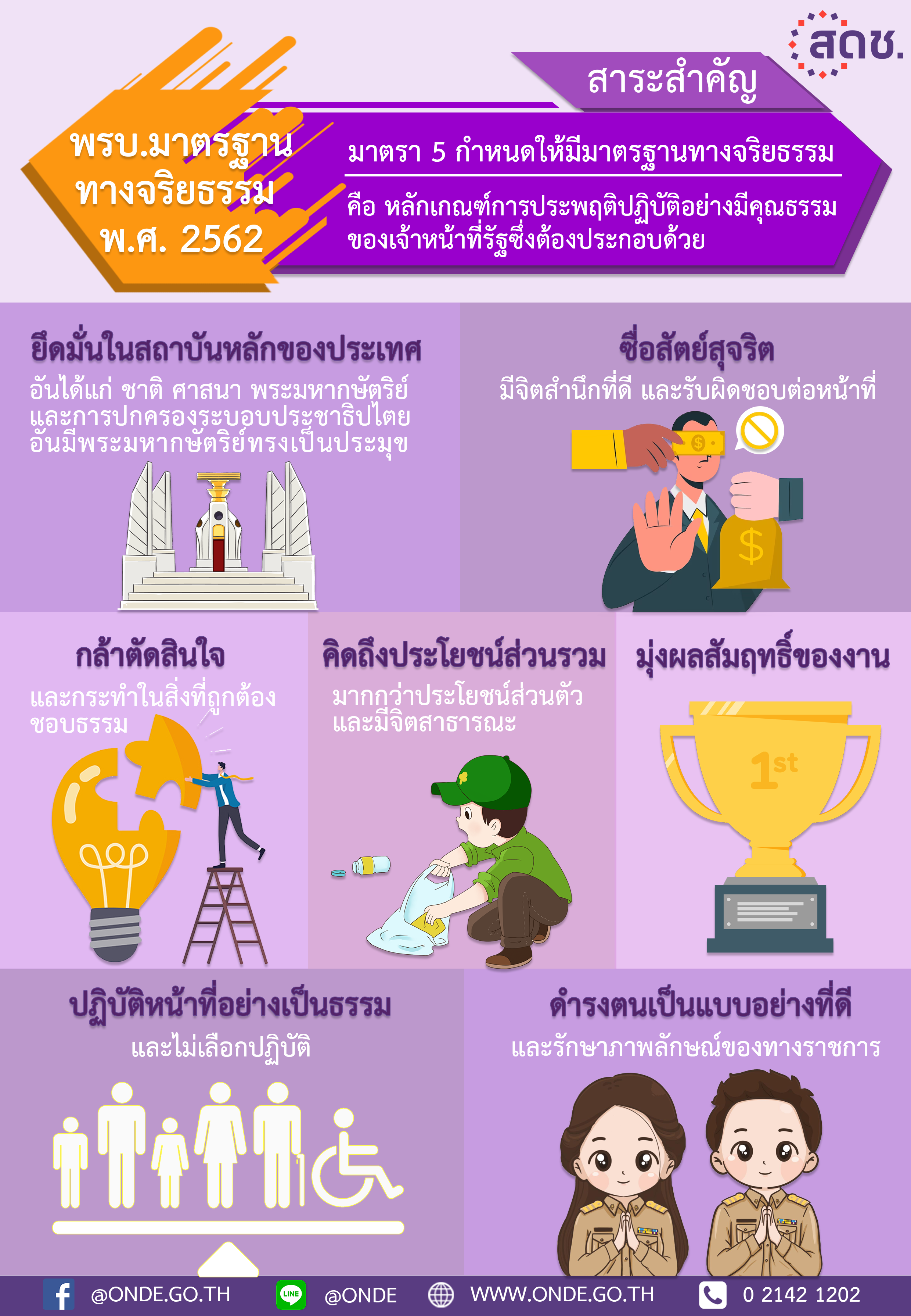 สาระสำคัญของ พรบ.จริยธรรม 2562