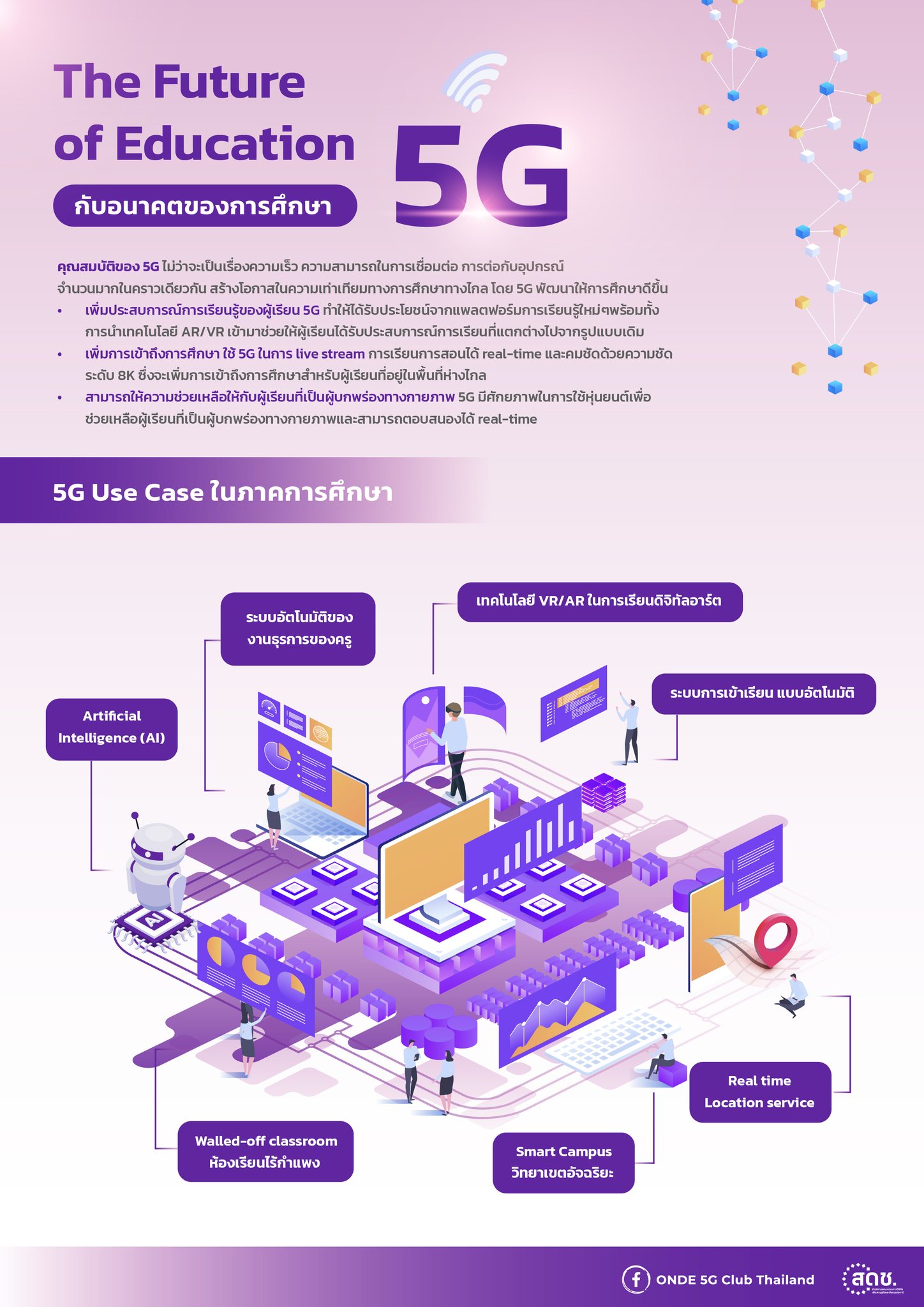 5Gกับอนาคตของการศึกษา