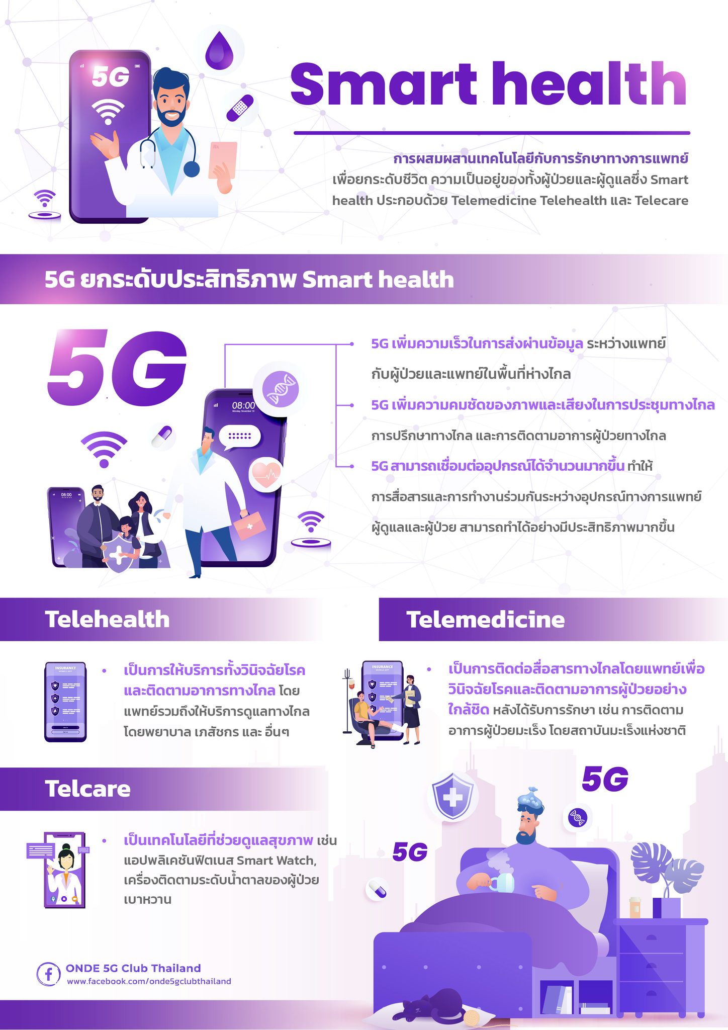 5GยกระดับประสิทธิภาพSmarthealth