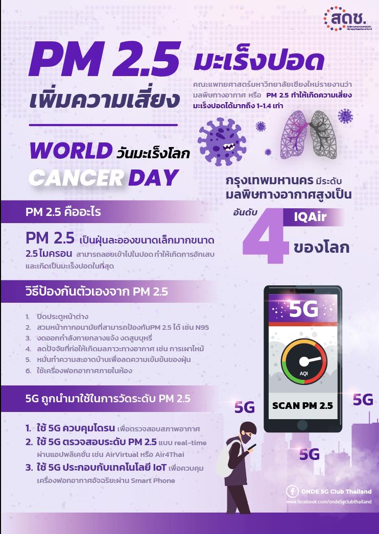 pm2.5ทำให้เกิดความเสี่ยงมะเร็งปอดมากถึง1-1.4เท่า