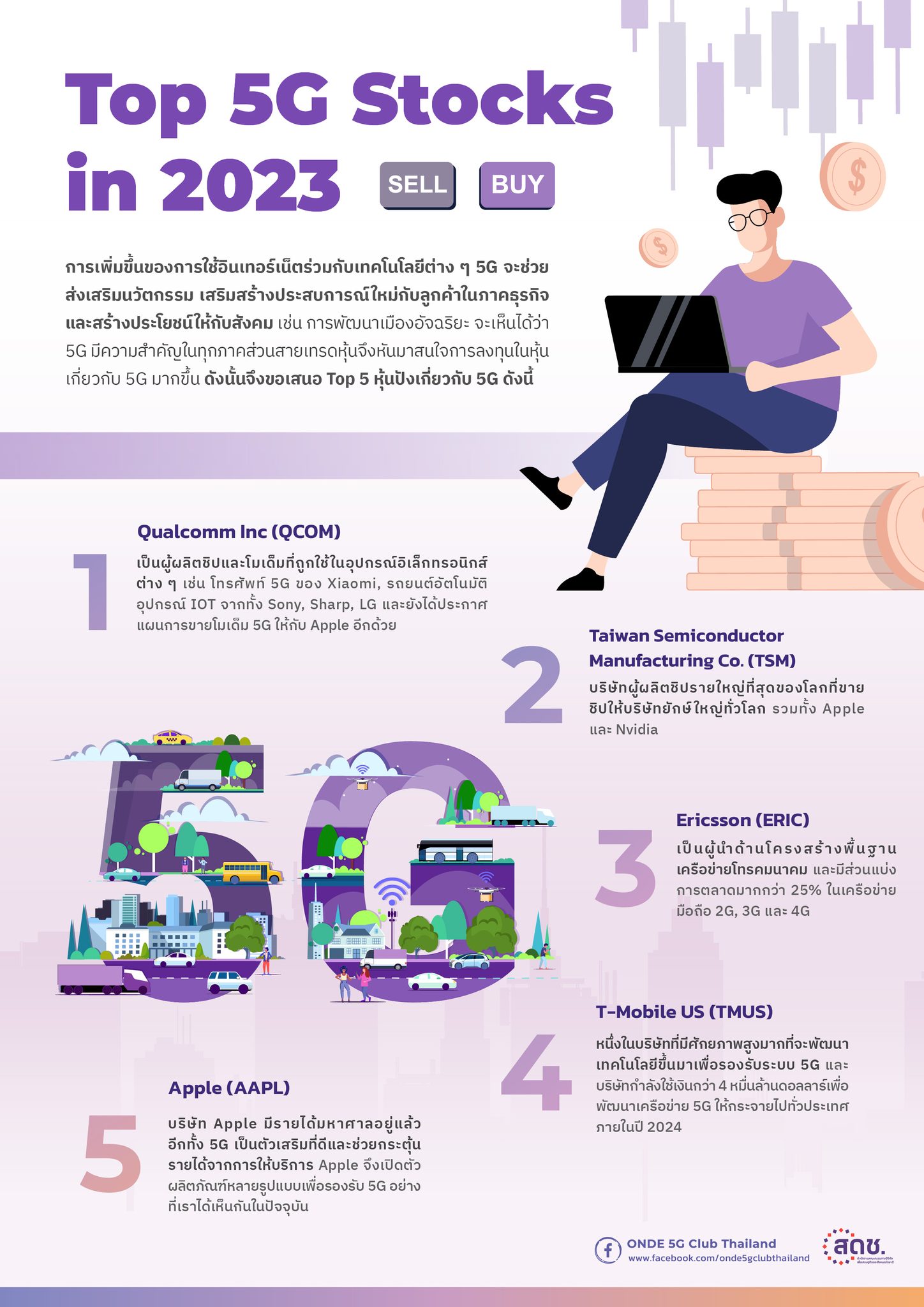 Top5หุ้นปังเกี่ยวกับ5G