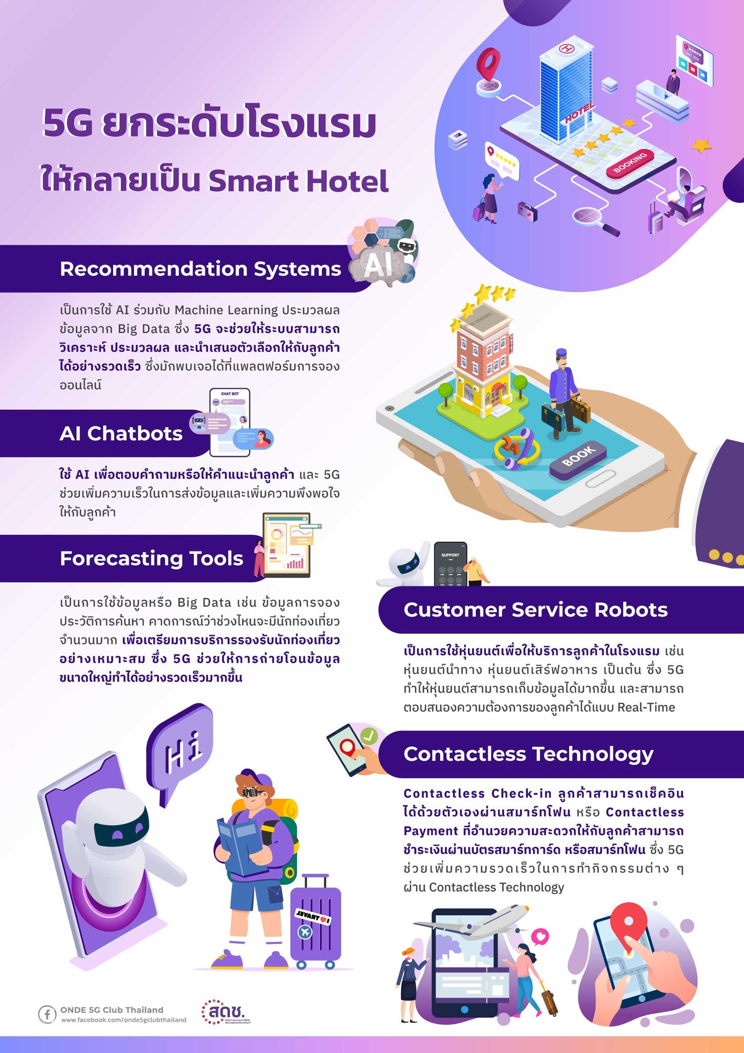5Gยกระดับโรงแรมให้กลายเป็นSmartHotel