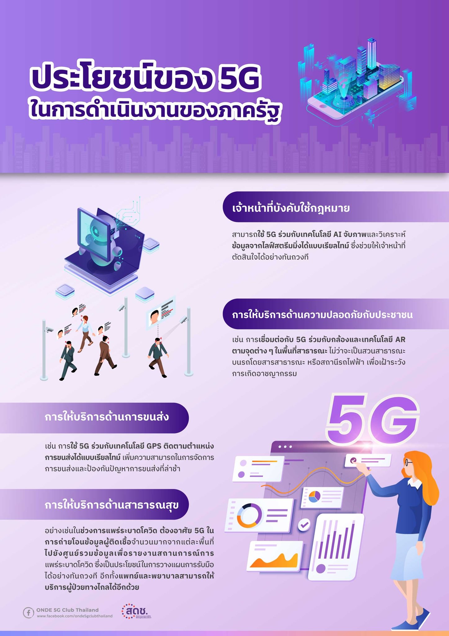 ประโยชน์ของ5Gในการดำเนินงานของภาครัฐ