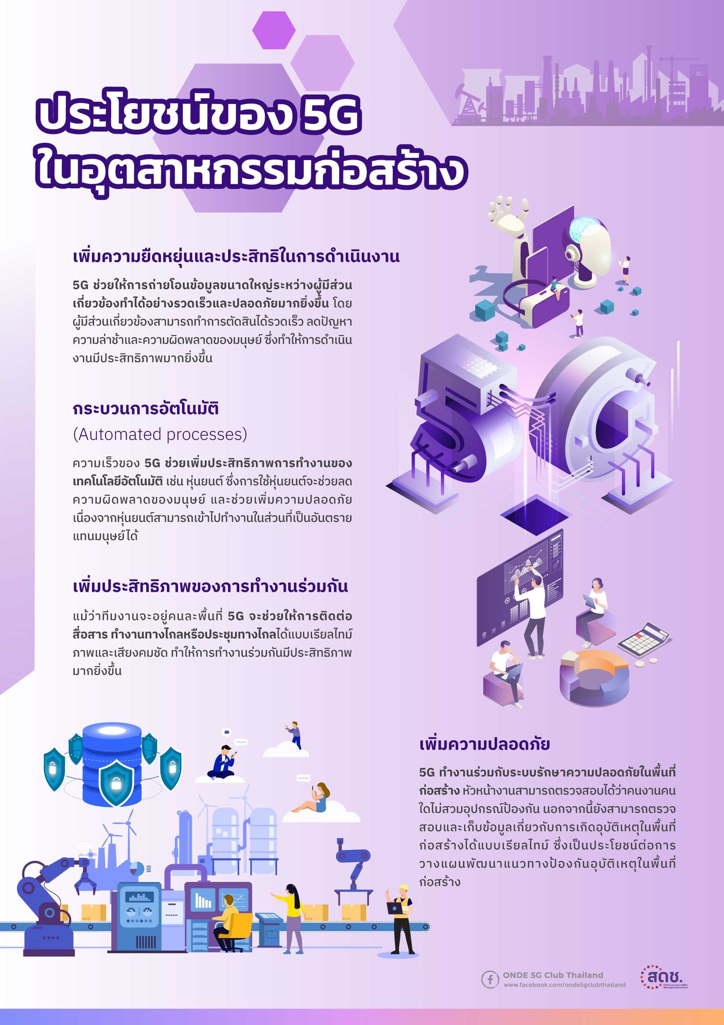 ประโยชน์ของ5Gในอุตสาหกรรมก่อสร้าง