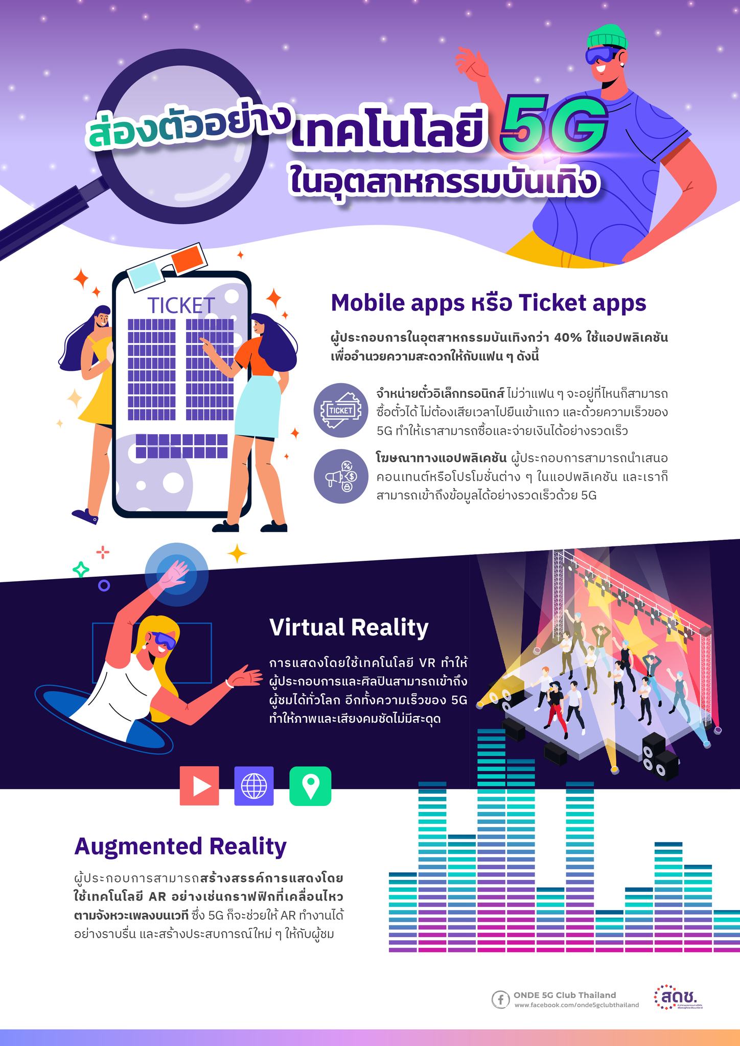 ส่องตัวอย่างเทคโนโลยีในอุตสาหกรรมบันเทิง