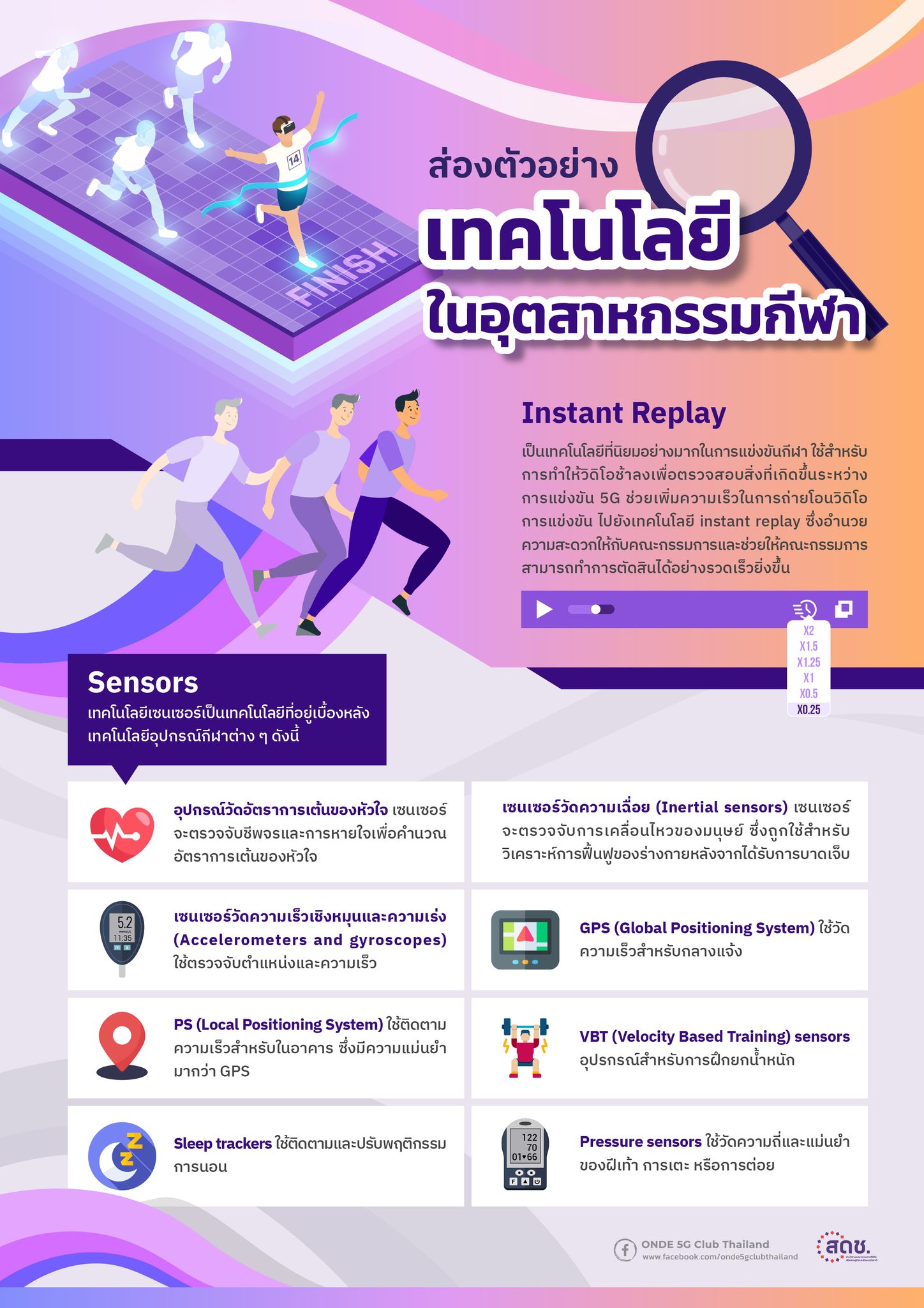 ส่องตัวอย่างเทคโนโลยีในอุตสาหกรรมกีฬา