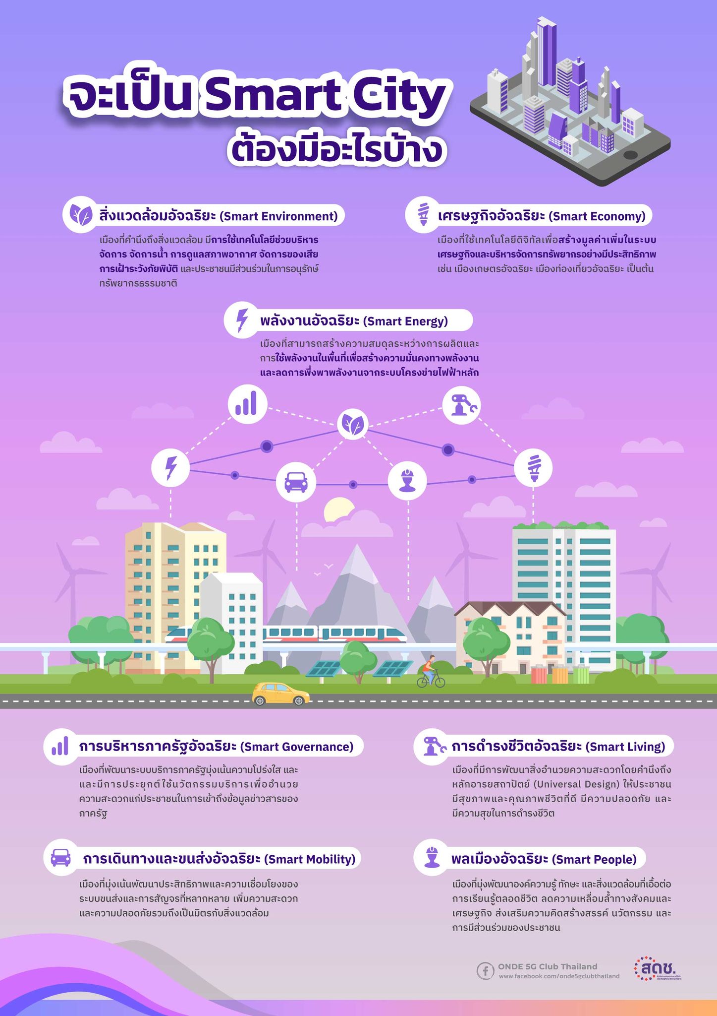 กว่าจะเป็นSmartCityต้องมีอะไรบ้าง