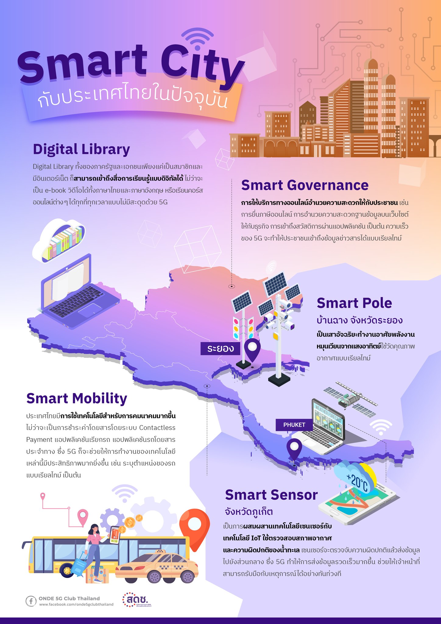 ประเทศไทยมีอะไรเป็นSmartCity
