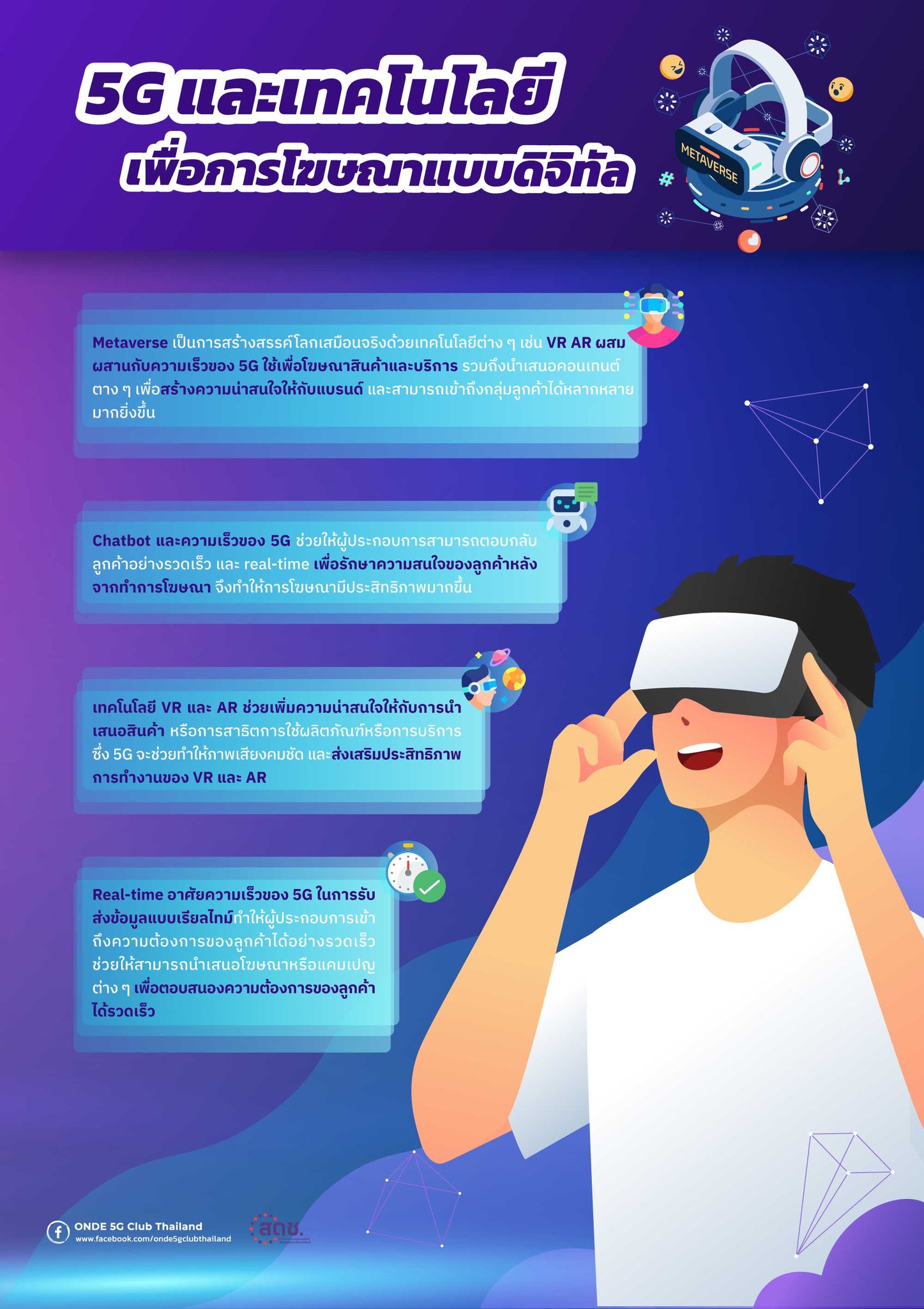 5Gและเทคโนโลยีเพื่อการโฆษณาแบบดิจิทัล