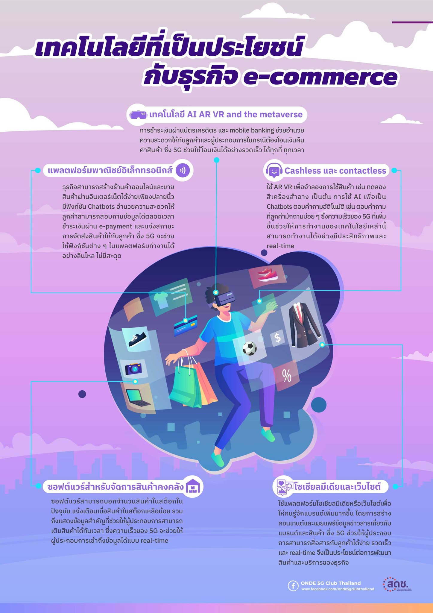 เทคโนโลยีที่เป็นประโยชน์กับธุรกิจe-commerce