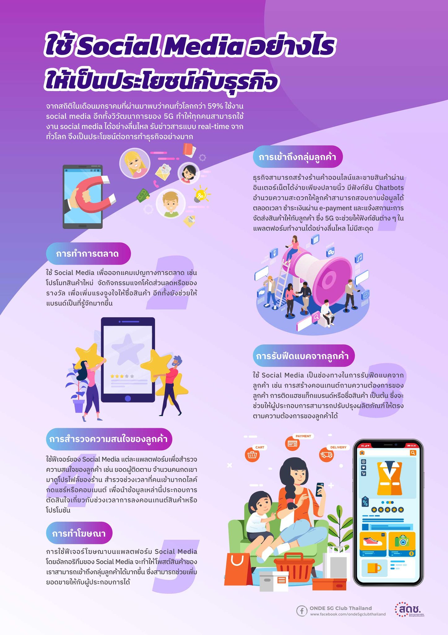 ใช้SocialMediaอย่างไรให้เป็นประโยชน์กับธุรกิจ