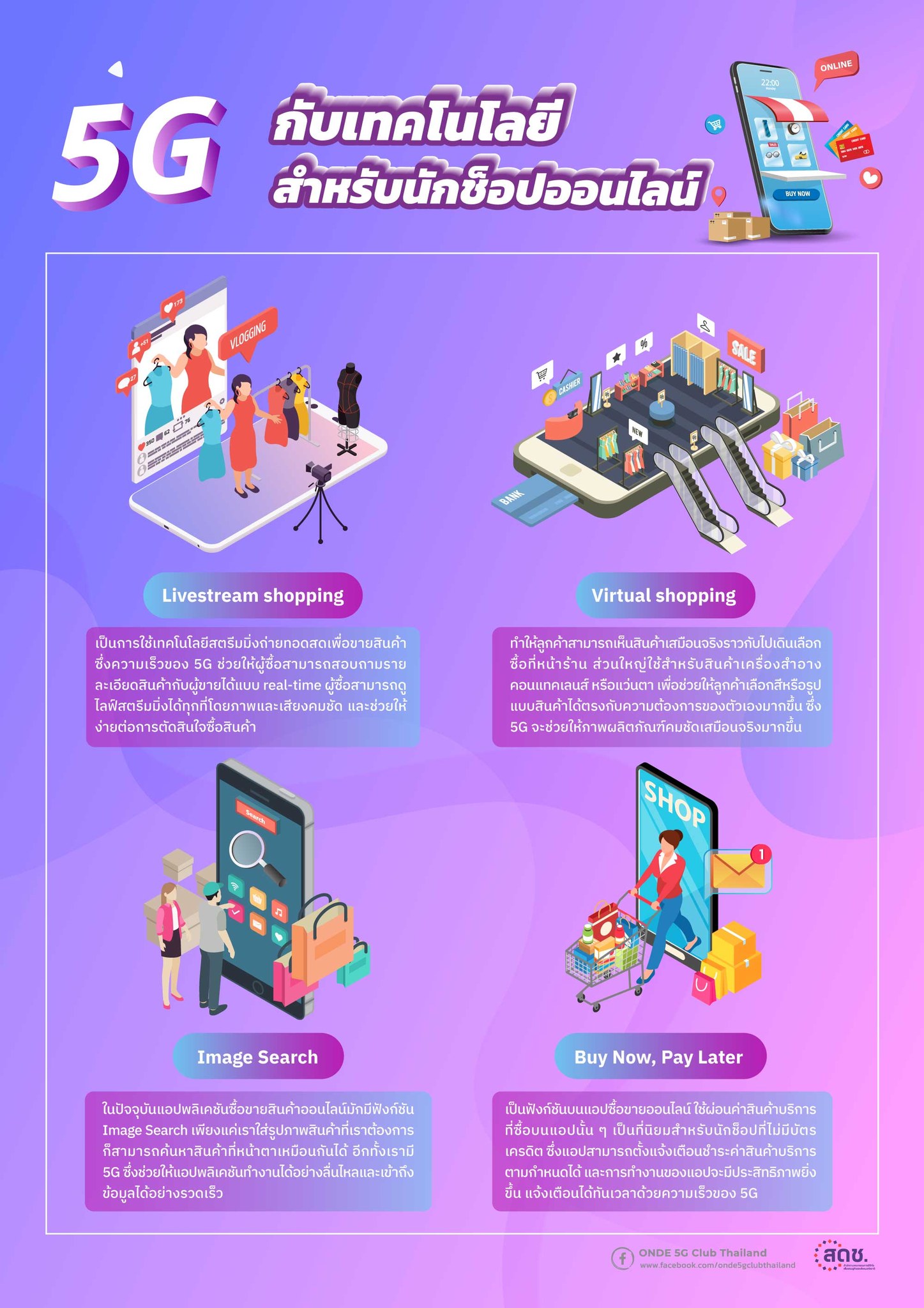 5Gกับเทคโนโลยีสำหรับนักช็อปออนไลน์