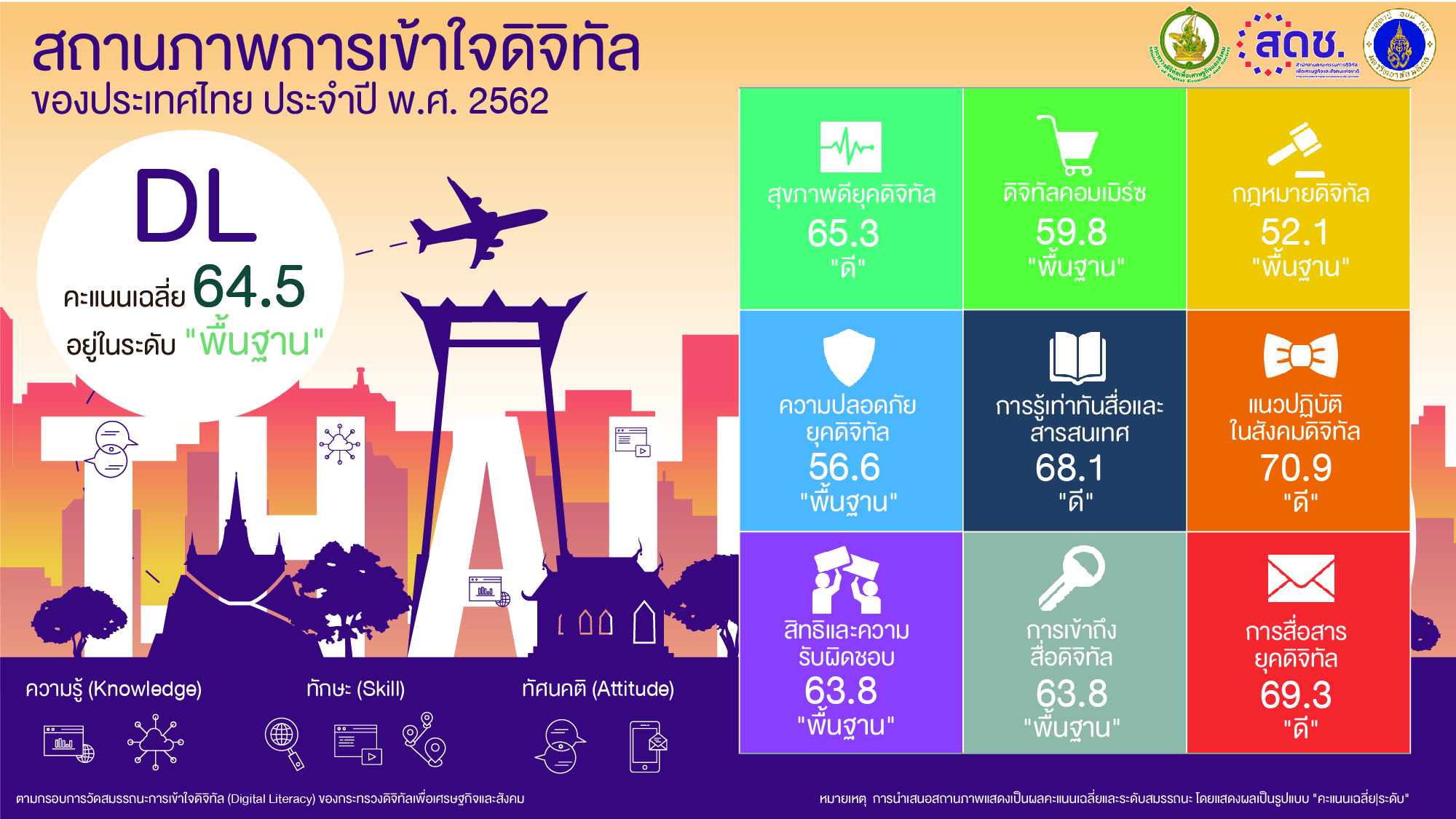 สถานภาพการเข้าใจดิจิทัลของประเทศไทย ประจำปี พ.ศ. 2562
