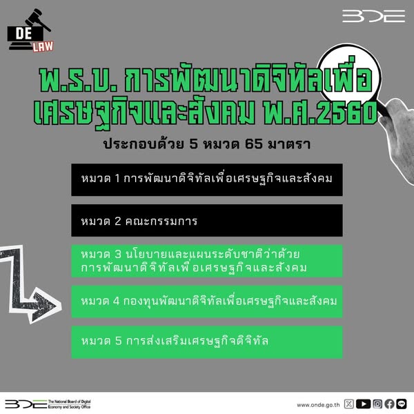 ทำความรู้จักกับ “พ.ร.บ. การพัฒนาดิจิทัลเพื่อเศรษฐกิจและสังคม พ.ศ.  2560” หรือ พ.ร.บ. ดีอี กันต่อใน 3 หมวดสุดท้าย เป็นอย่างไร ดูกันเลย