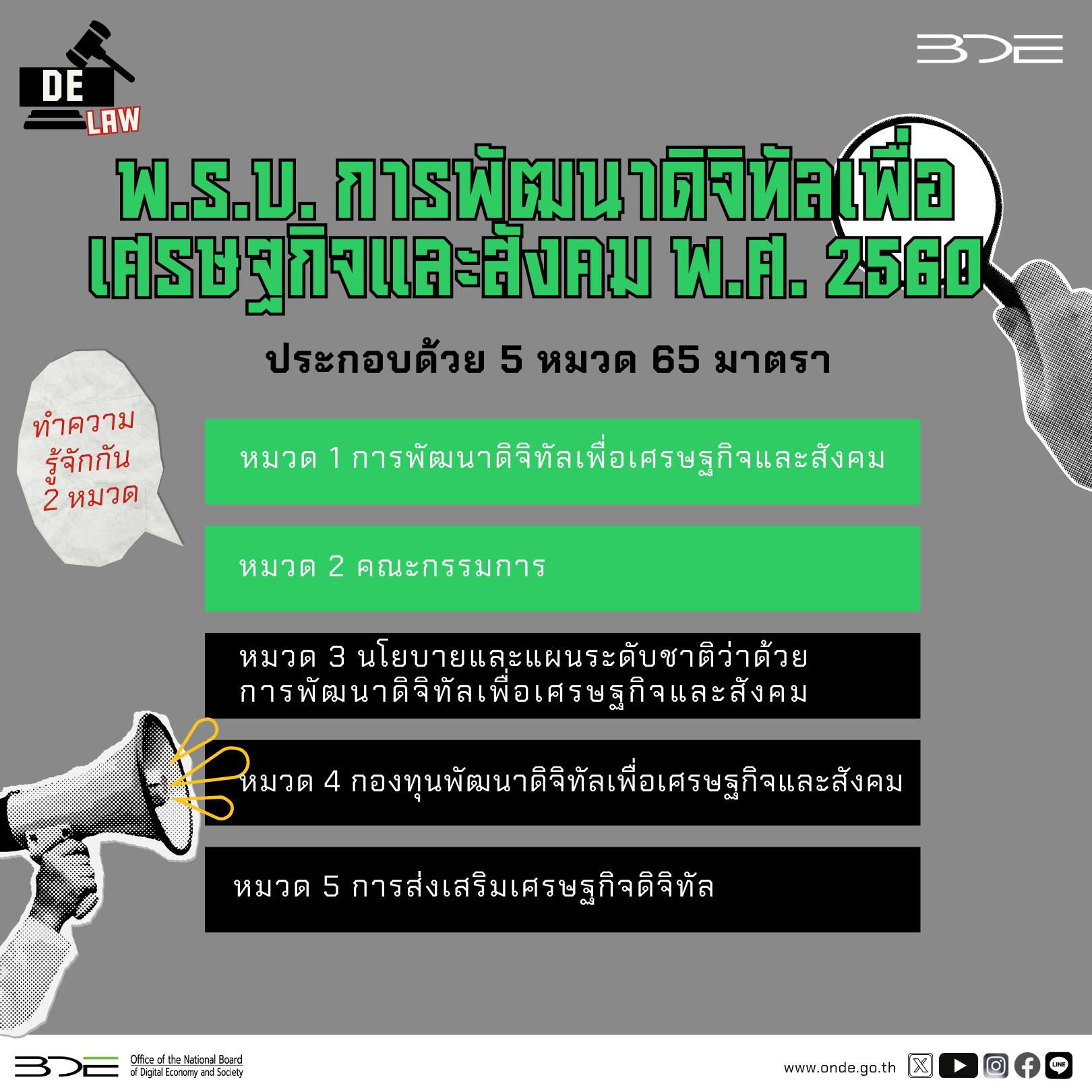 มาทำความรู้จักกับ “พ.ร.บ. การพัฒนาดิจิทัลเพื่อเศรษฐกิจและสังคม พ.ศ. 2560” หรือ พ.ร.บ. ดีอี พ.ศ. 2560 กันต่อจากครั้งที่แล้วในหมวดที่ 1 และ 2 มีเนื้อหาเป็นอย่างไร