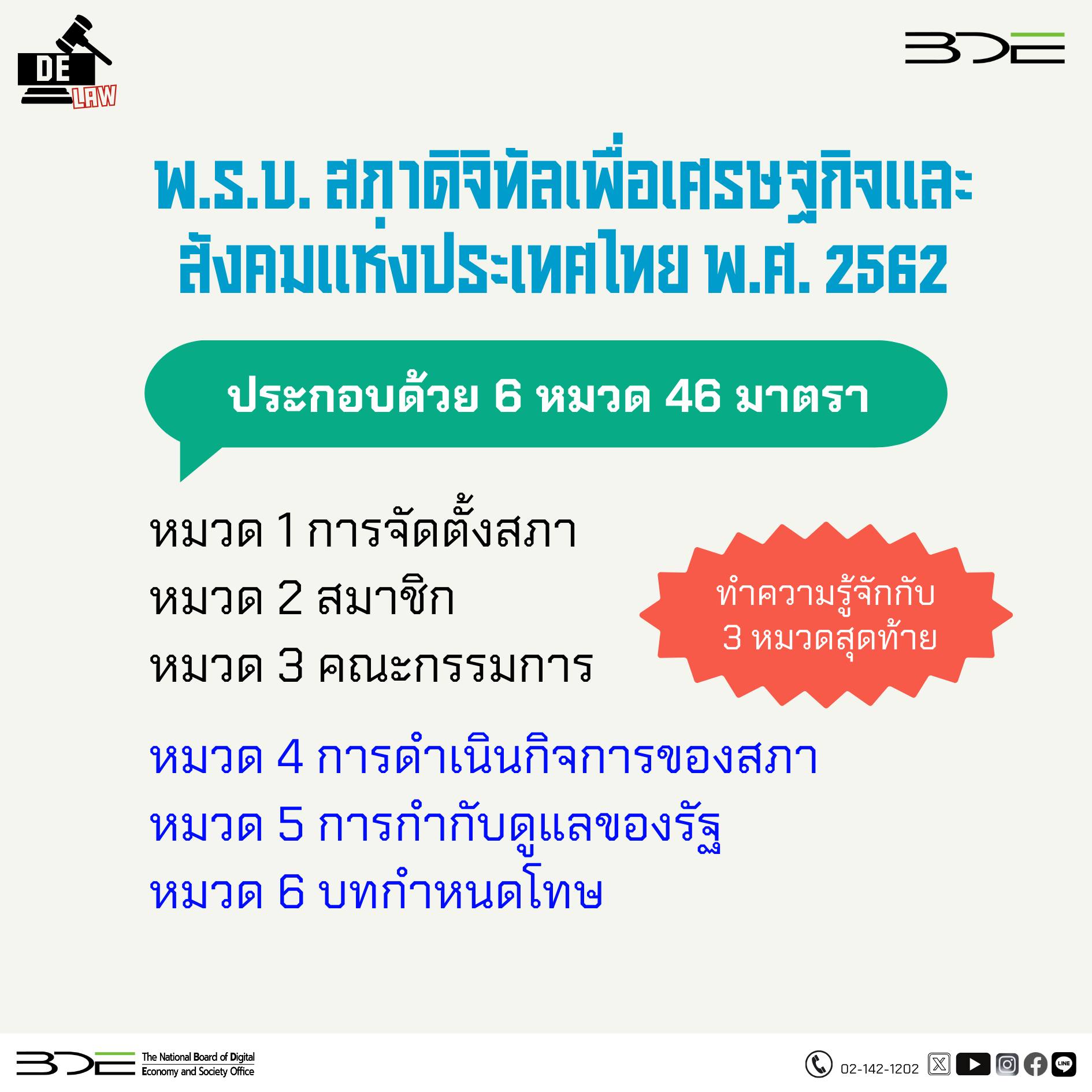 สรุป "พ.ร.บ. สภาดิจิทัลเพื่อเศรษฐกิจและสังคมแห่งประเทศไทย พ.ศ. 2562" ใน 3 หมวดสุดท้าย หมวดที่ 4-6 เป็นอย่างไร