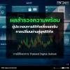 สำรวจความพร้อมผู้ประกอบการดิจิทัล เพื่อการเปลี่ยนผ่านสู่ยุคดิจิทัลกัน ภายใต้โครงการ Thailand Digital Outlook