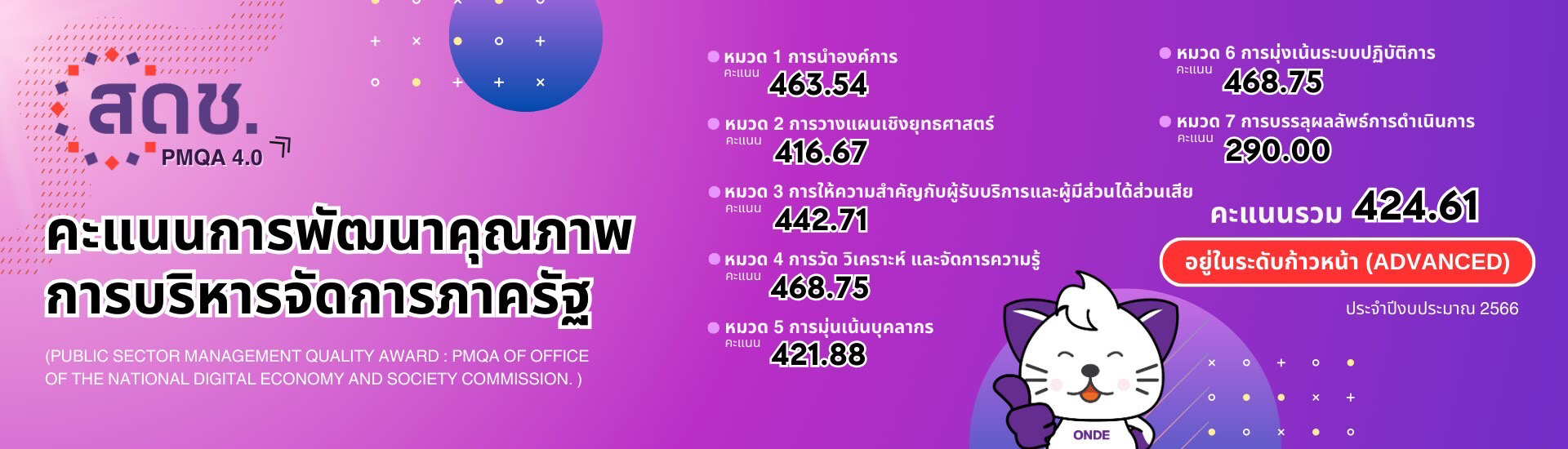 คะแนนการพัฒนาคุณภาพการบริหารจัดการภาครัฐ