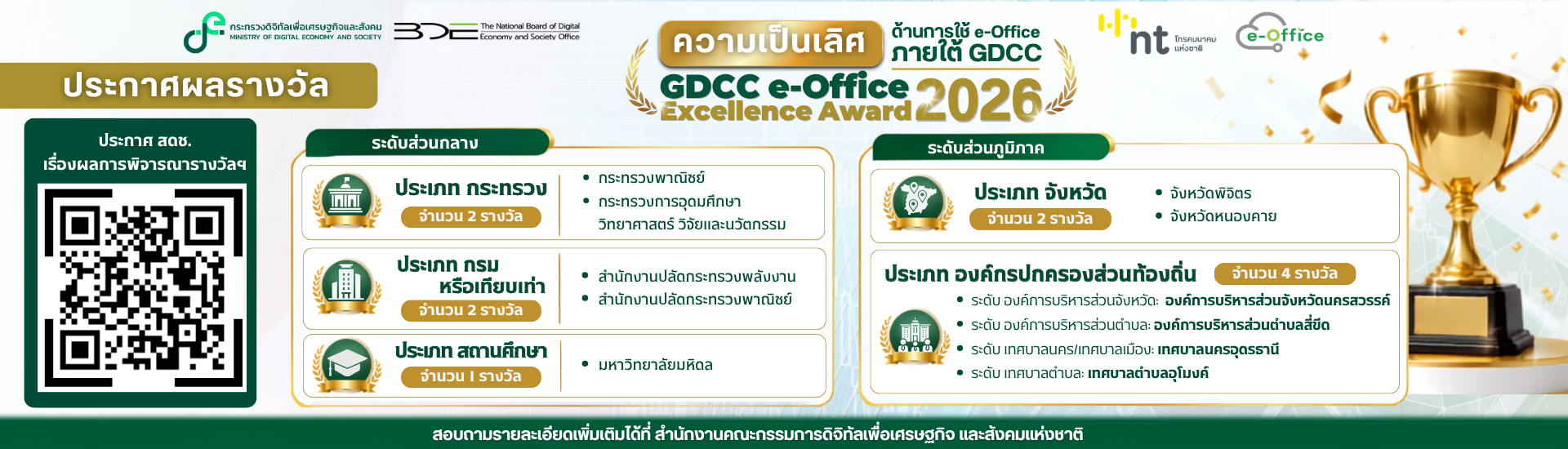 ประกาศผลรางวัลความเป็นเลิศ